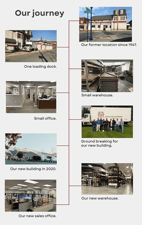 TSC-Timeline journey